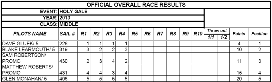 middle results