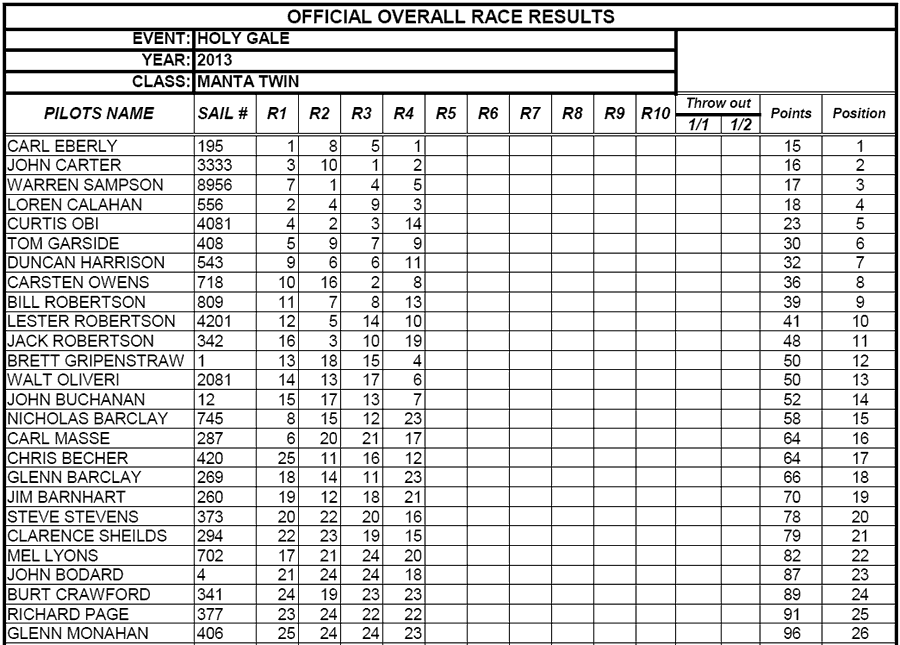 Manta twin results