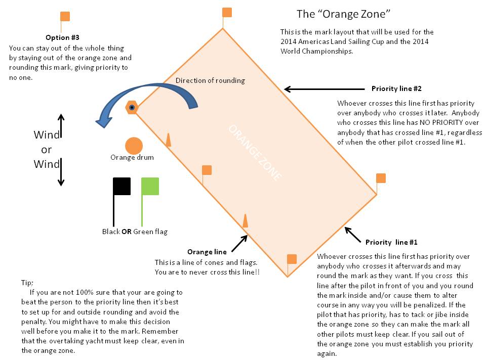 Orange zone